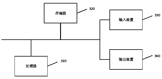 Proxy detection method, device, equipment and medium based on domain name pan-analysis