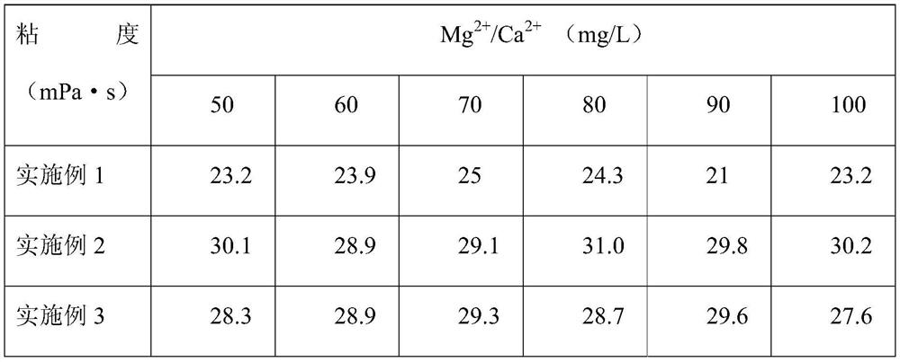 Salt-tolerant nano-film oil displacement agent for oil field