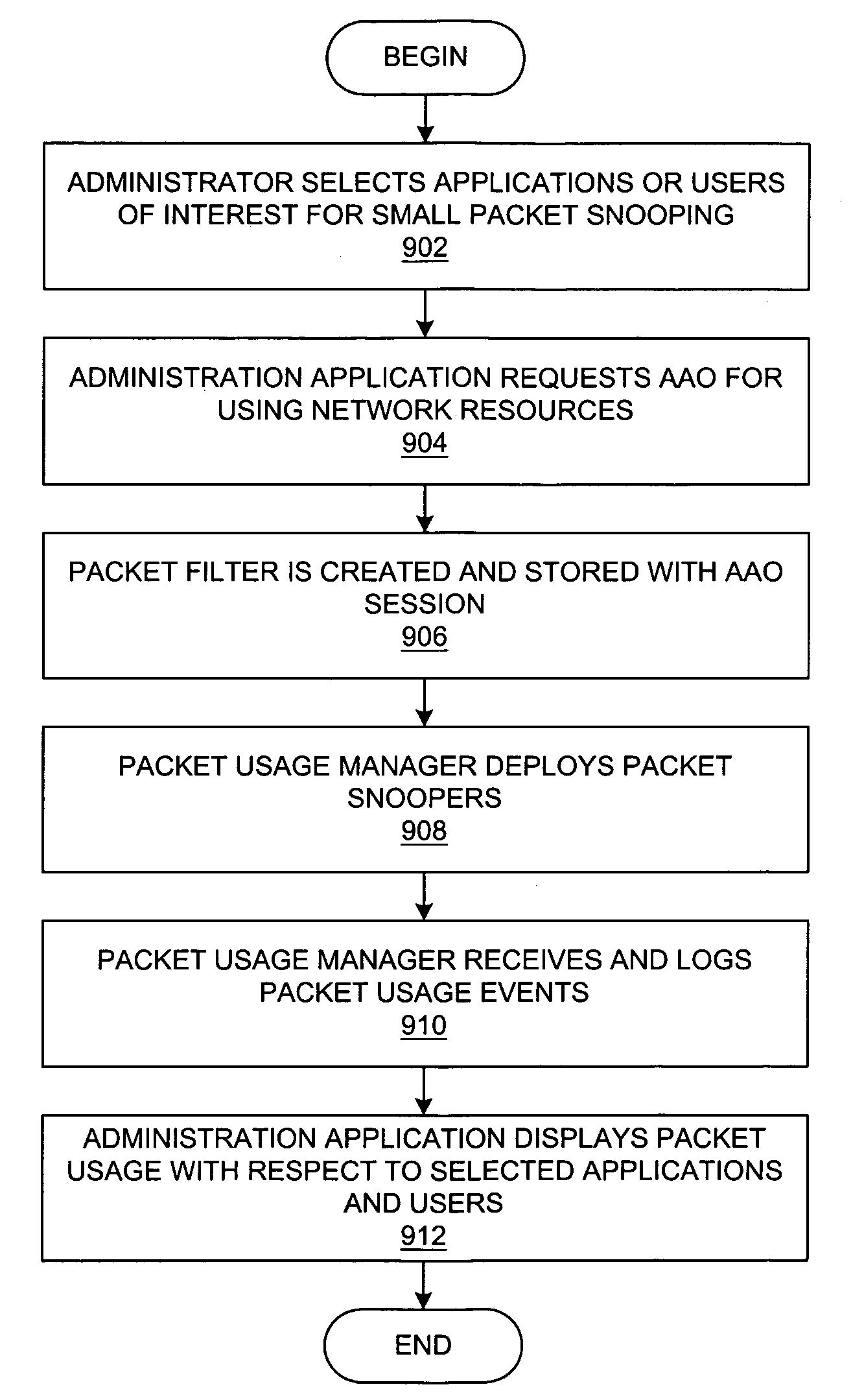 Method and system for network management providing access to application bandwidth usage calculations