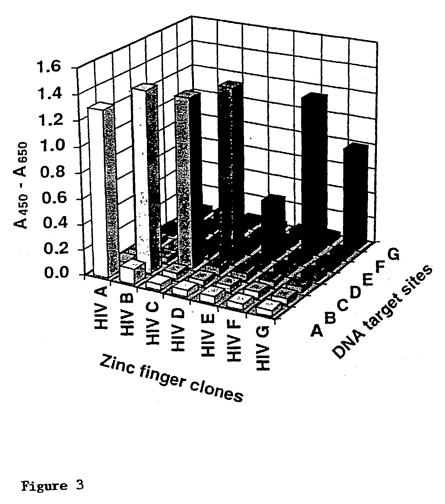 Modulation of viral gene expression by engineered zinc finger proteins