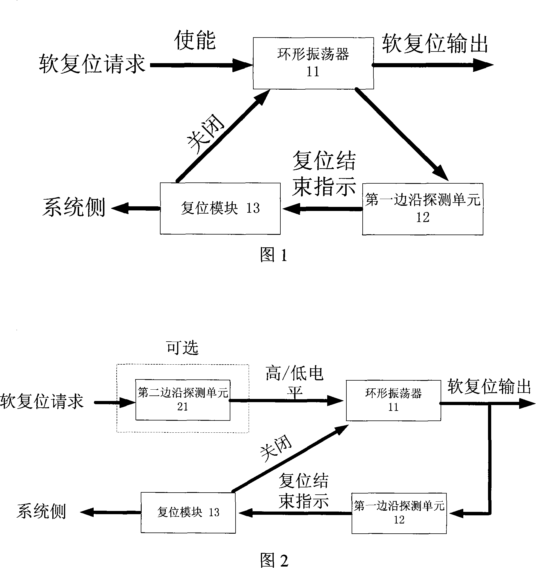 Soft reset device of integrated circuit chip