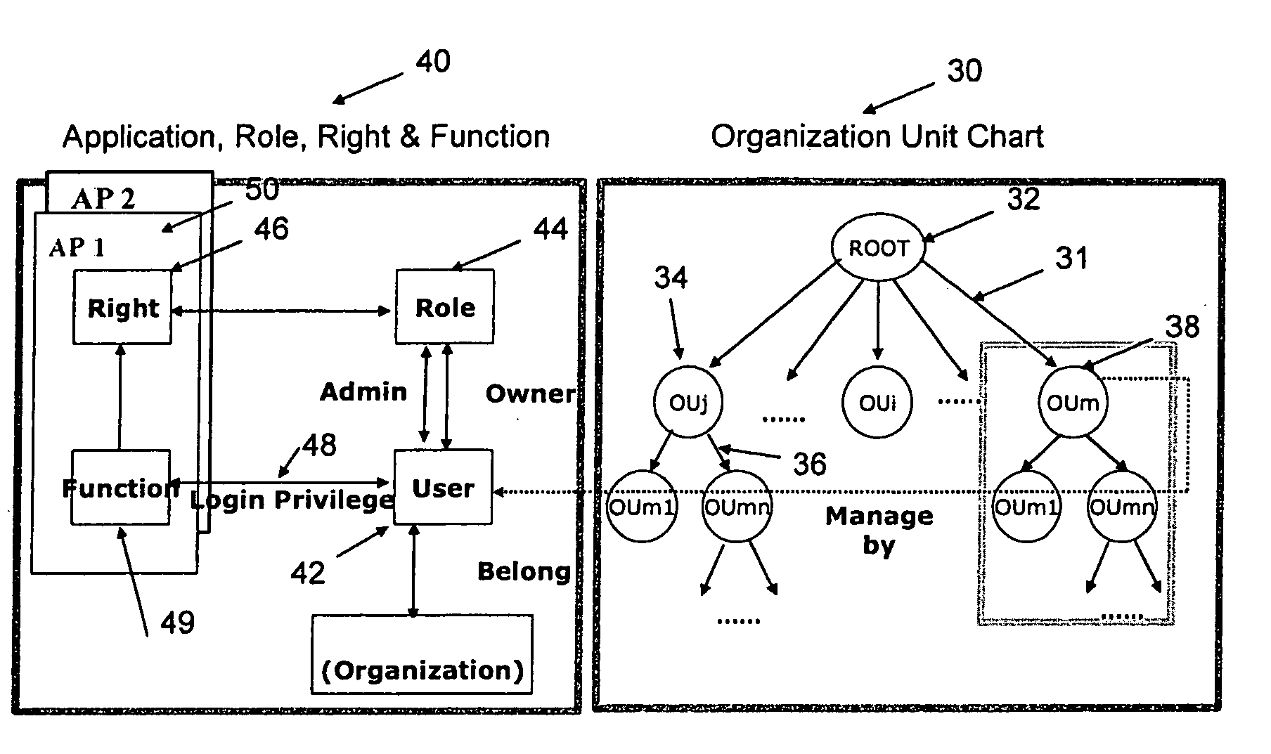 Organizational role-based controlled access management system