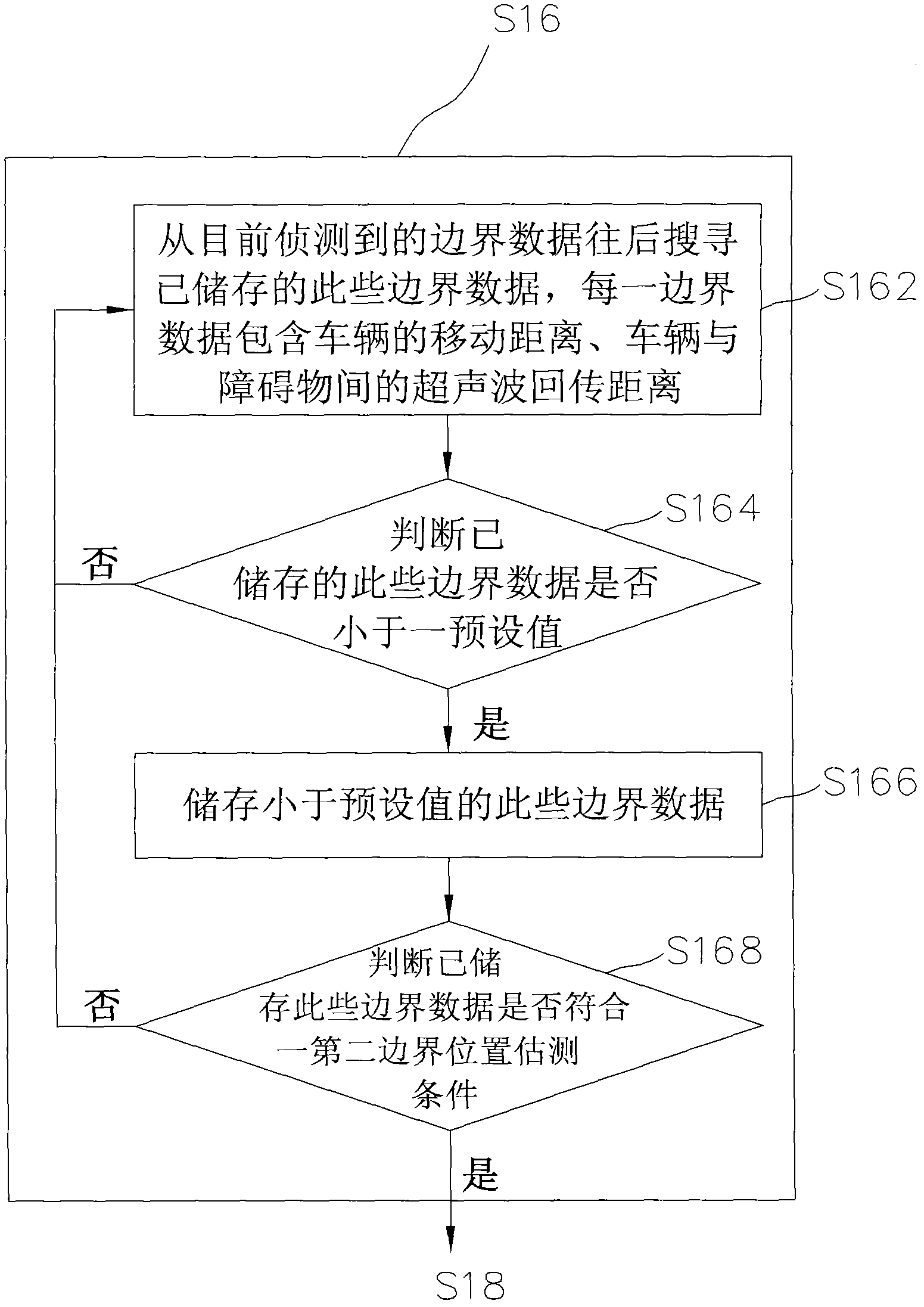 Parking space detection method and device