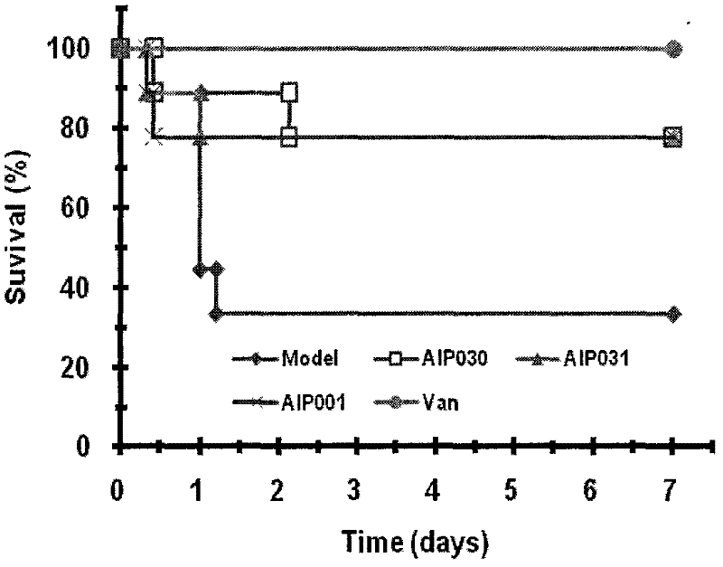 A kind of aip polypeptide derivative of anti-staphylococcus aureus agrc quorum sensing system and application thereof