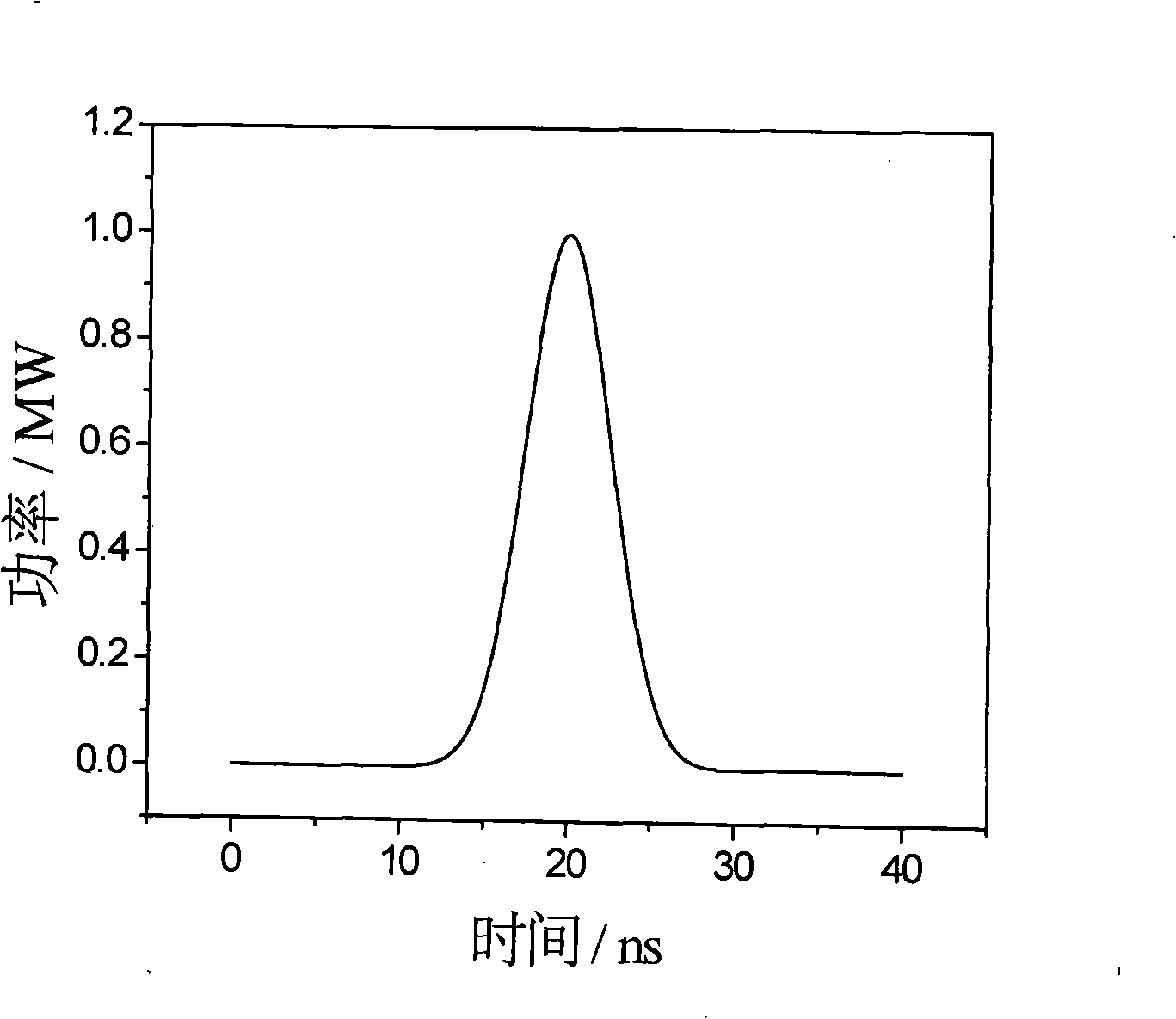 Method for obtaining time domain flat-top beam by once stimulated Brillouin scattering light limiting amplitude