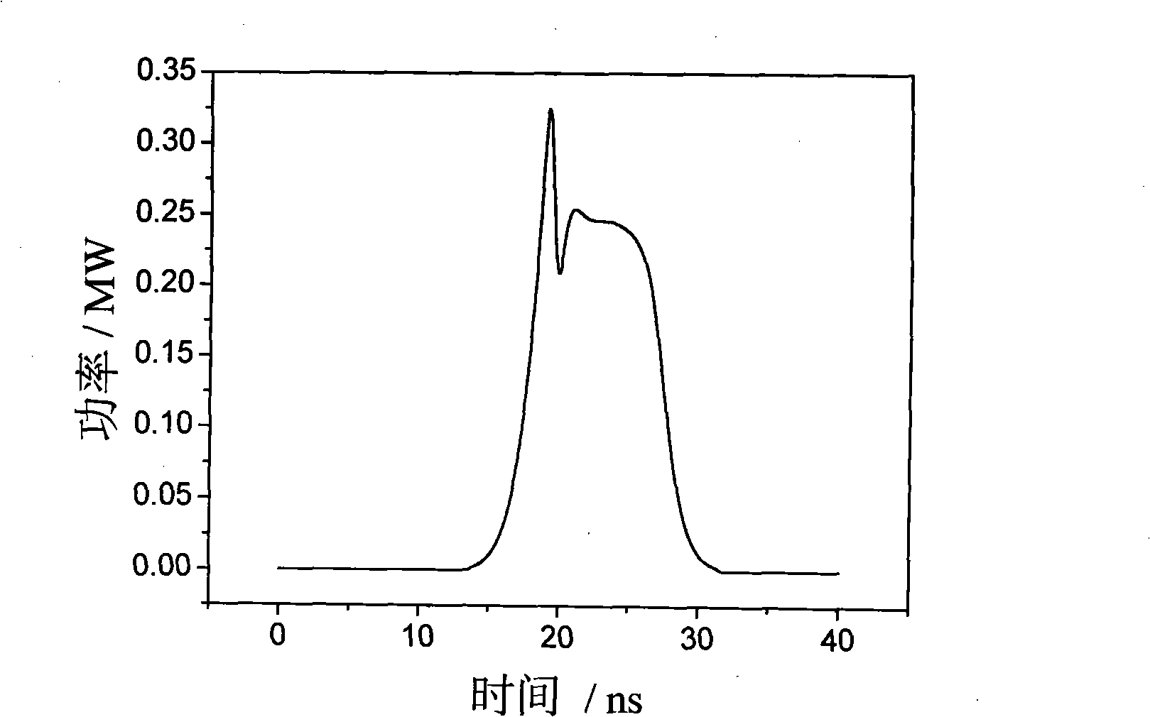 Method for obtaining time domain flat-top beam by once stimulated Brillouin scattering light limiting amplitude