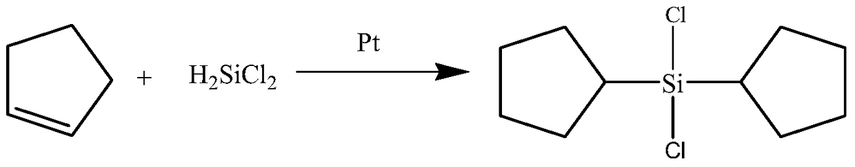 Synthesis process of dicyclopentyl dichlorosilane