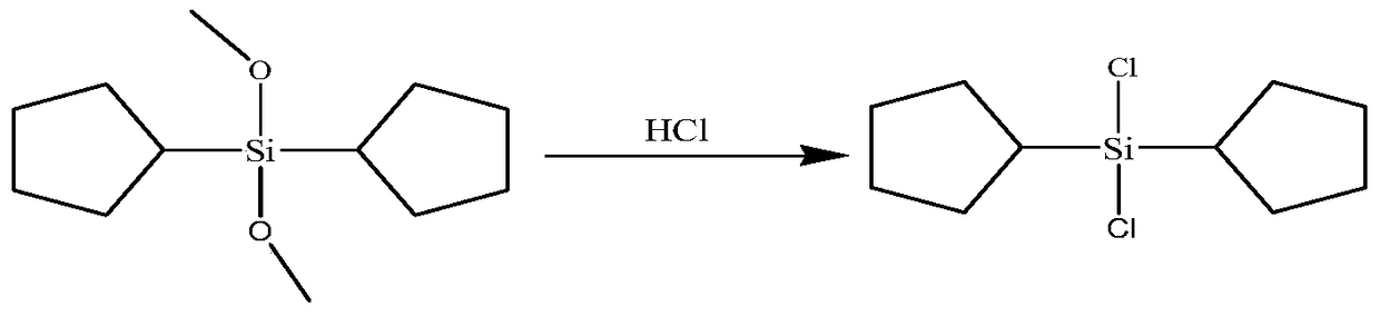 Synthesis process of dicyclopentyl dichlorosilane