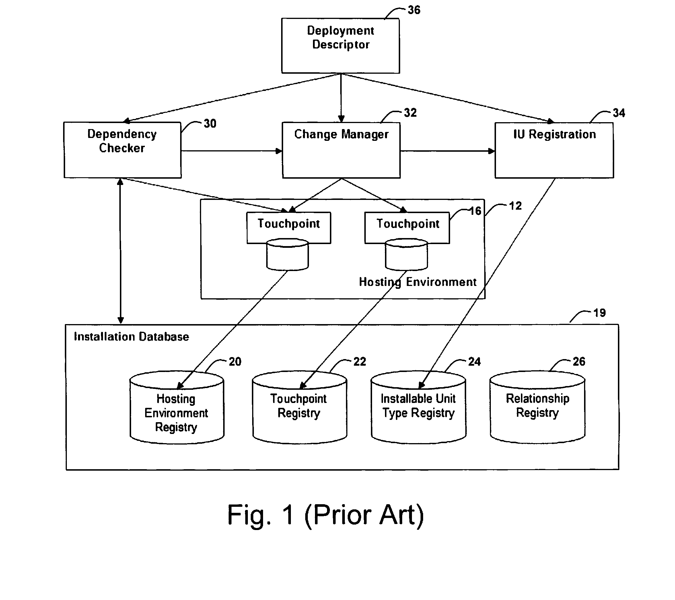 Method for policy based enforcement of business requirements for software install