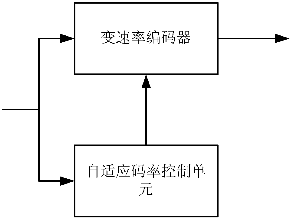 Code rate automatic control system applicable to variable bit rate voice and audio coding