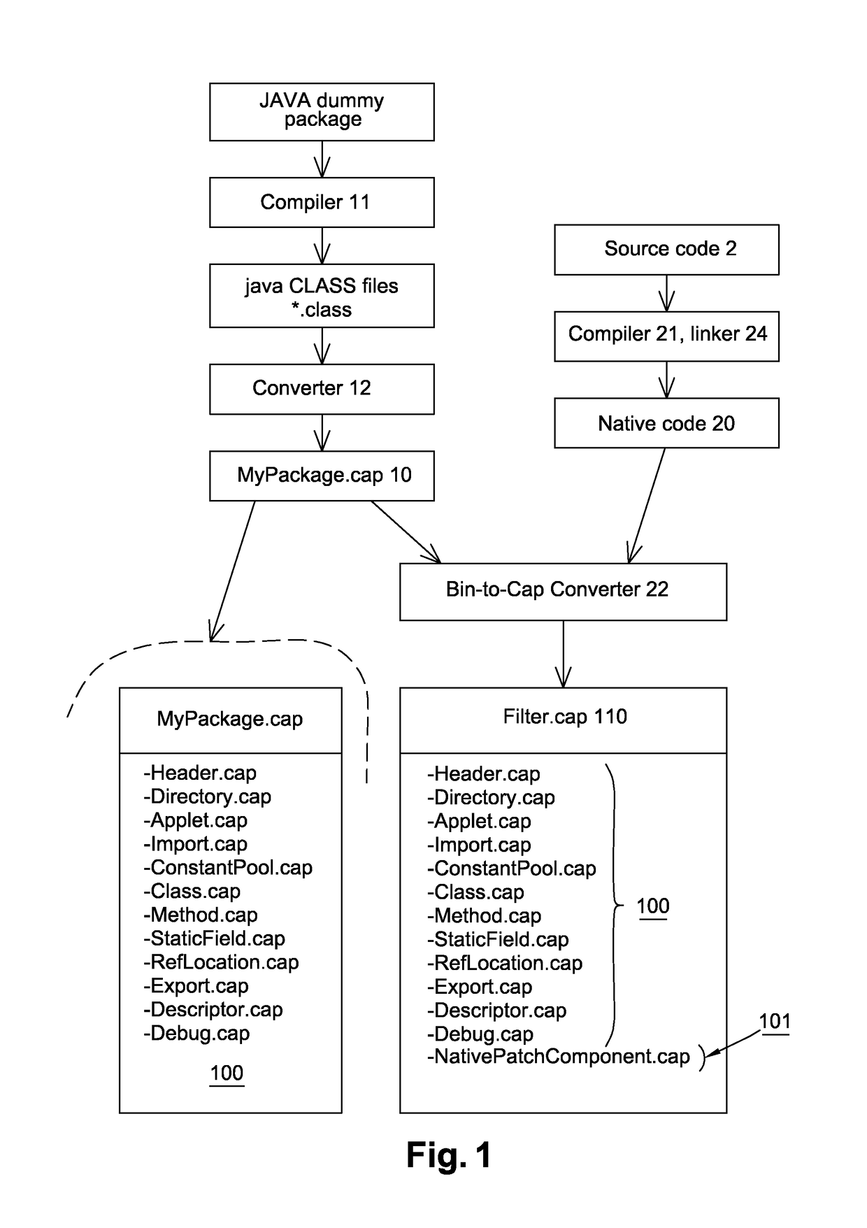 Method for loading a native code on a secure element