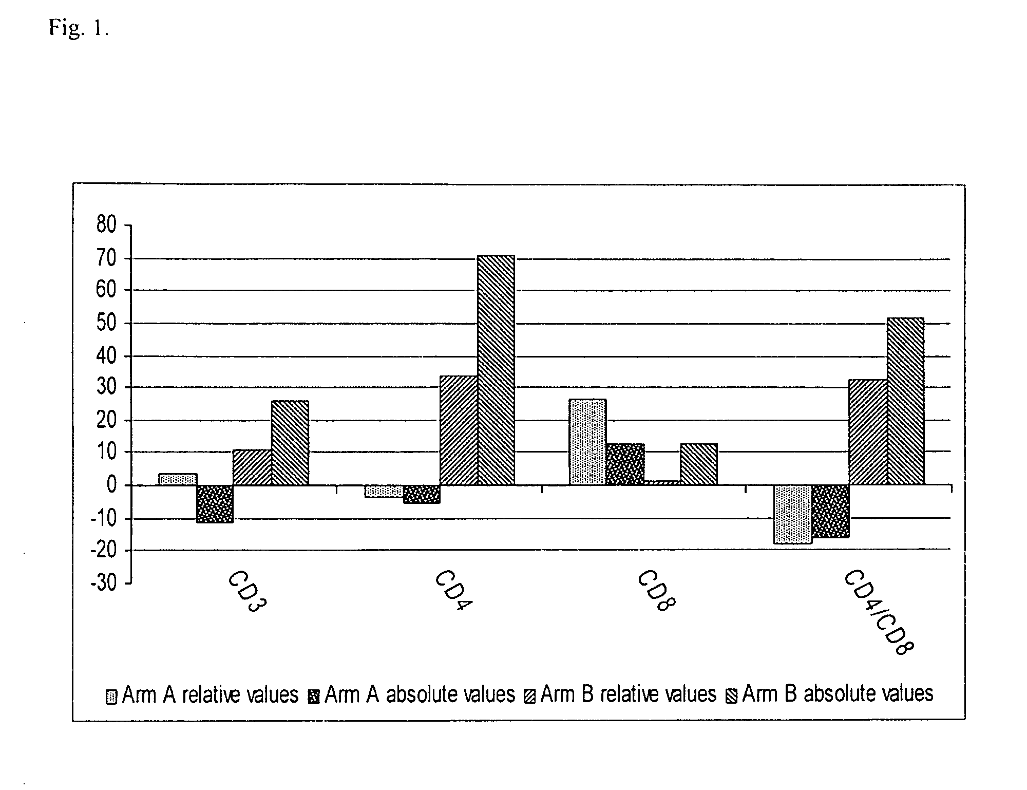 Composition and methods of use of an immunomodulator