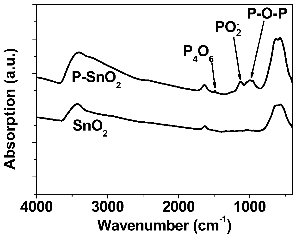 Modification method for SnO2 electron selective transmission layer