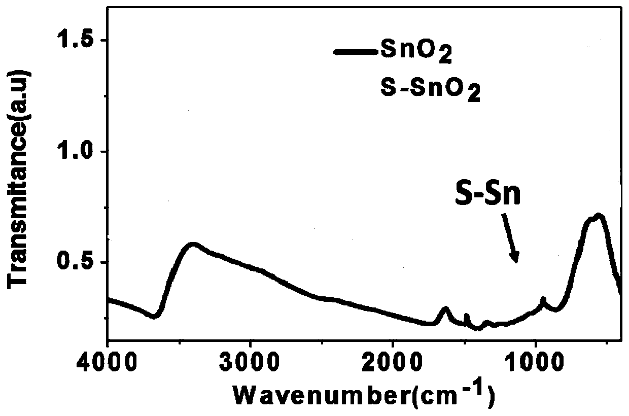 Modification method for SnO2 electron selective transmission layer