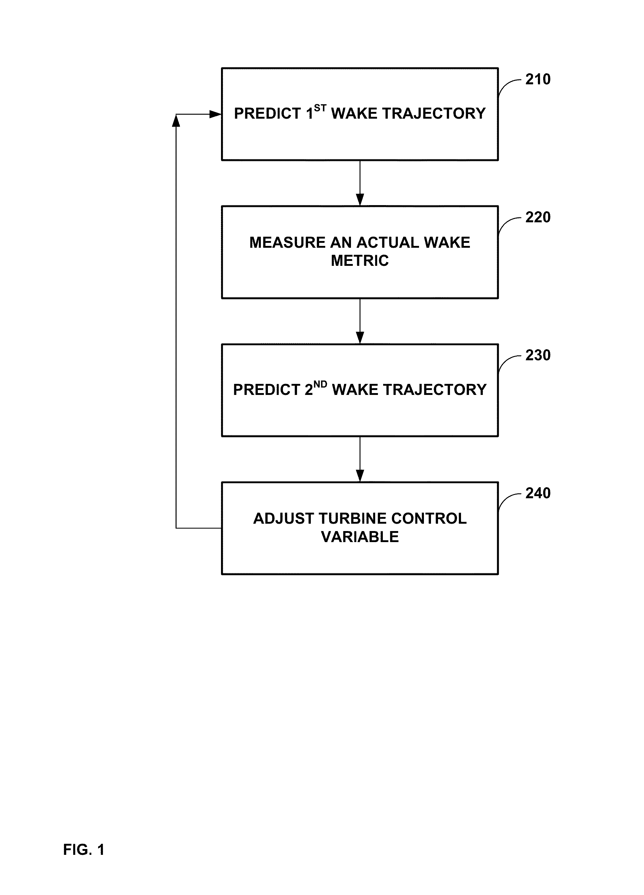 Methods and systems for wind plant power optimization