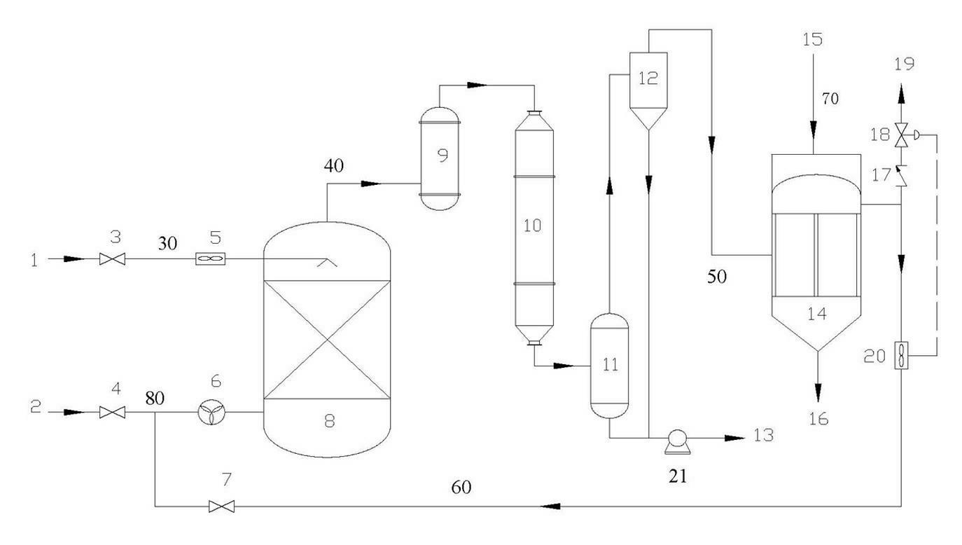 Sulfonated tail gas recycling method and sulfonated tail gas recycling system