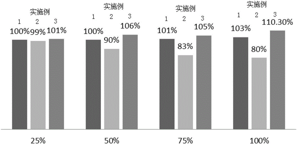 Povidone-iodine gynecological medical sponge and preparation method thereof