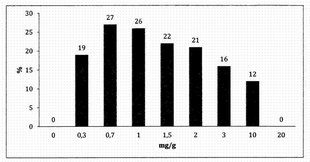 Sterilized composition comprising at least one hyaluronic acid and magnesium ascorbyl phosphate