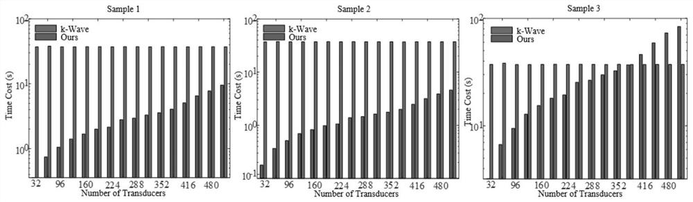Photoacoustic effect simulation method based on sound wave superposition