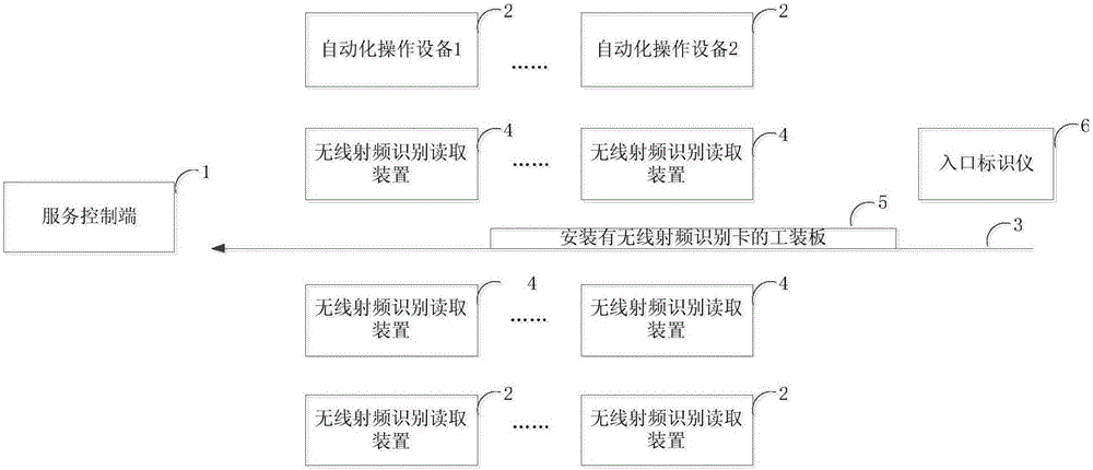 Automatic production line control system and automatic production line control method