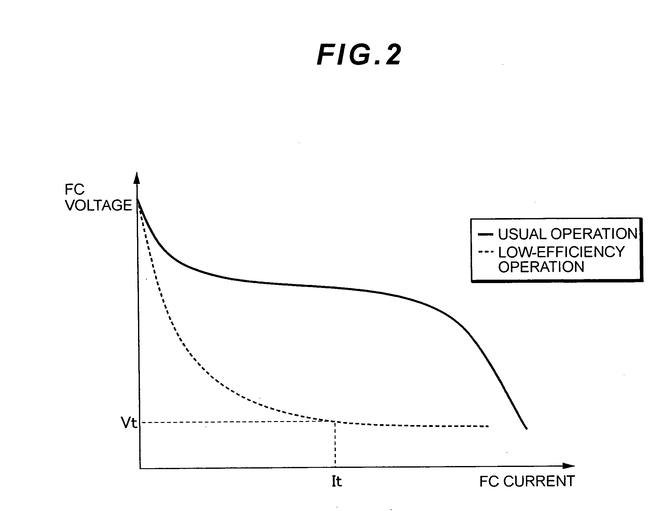 Fuel cell system, estimation device of amount of anode gas to be generated and estimation method of amount of anode gas to be generated