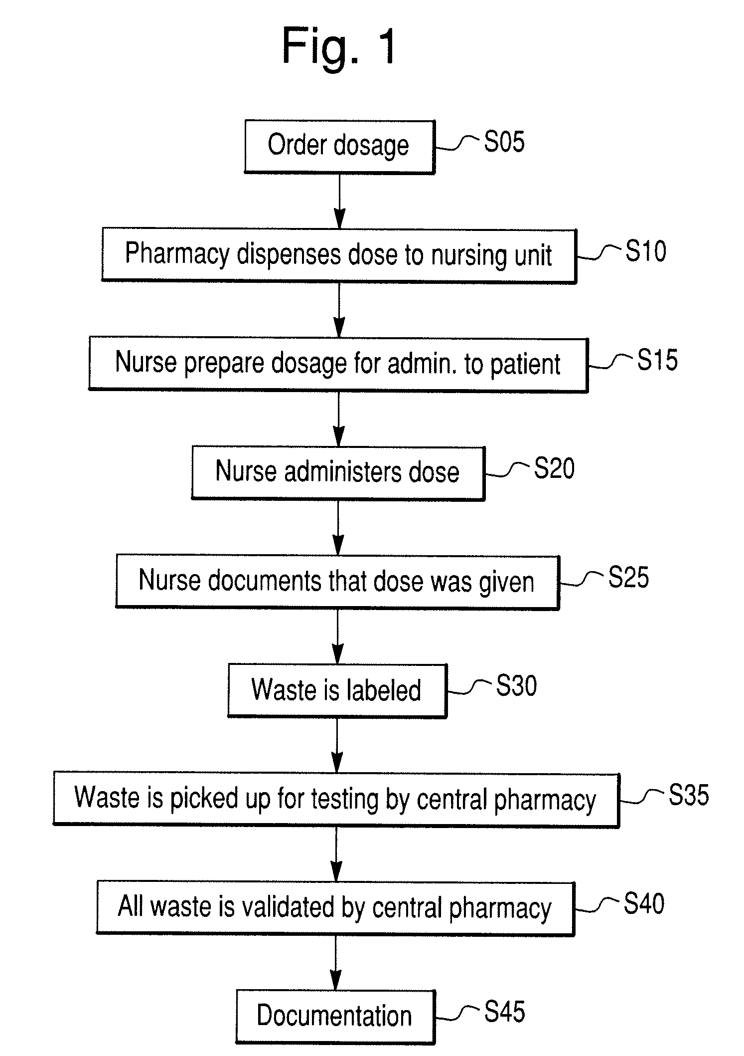 System and methods for detection and identification of chemical substances