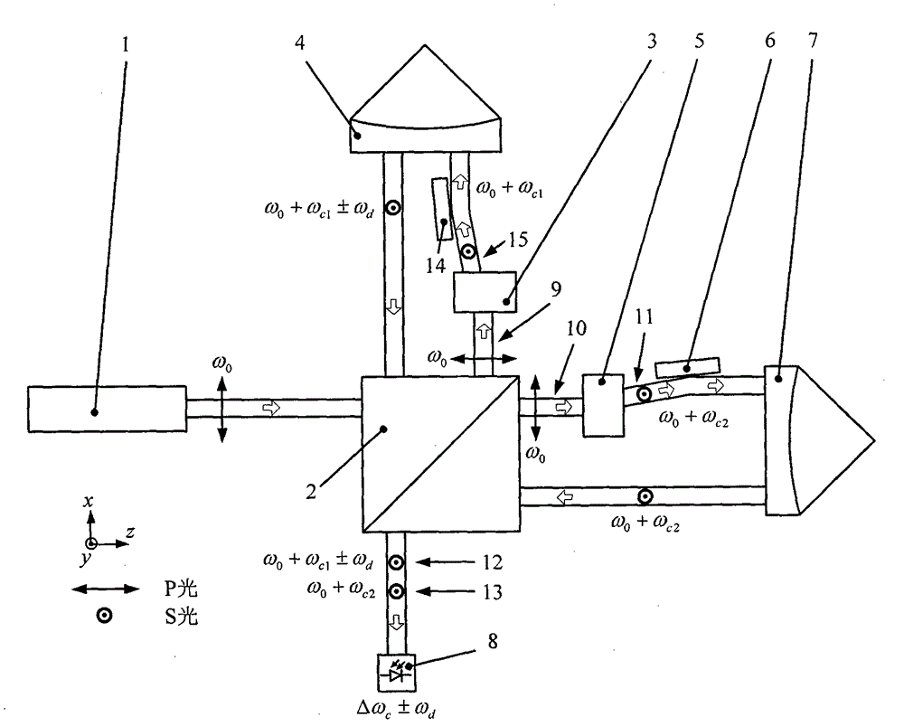Polarization- and aliasing-resistance Michelson heterodyne laser vibration measurer based on double acousto-optic modulation and non-polarizing light splitting