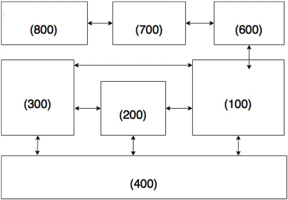 An Internet of Things business processing system based on a multi-protocol instant messaging system