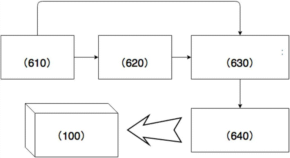 An Internet of Things business processing system based on a multi-protocol instant messaging system