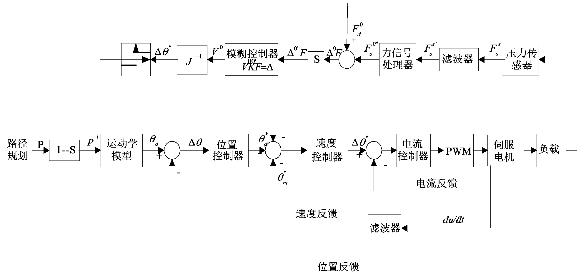 Polishing and grinding force-position mixed control method and system