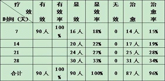 TCM (Traditional Chinese Medicine) composition for treating excess of water due to yang-insufficiency type tympany