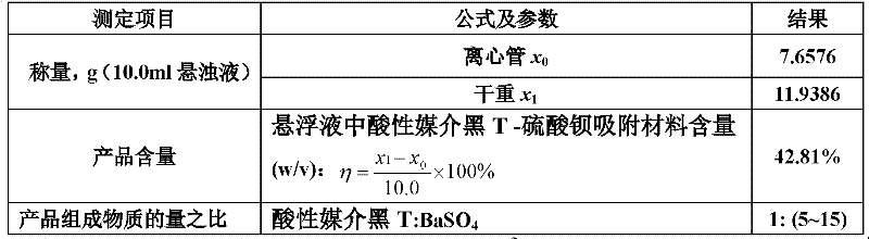 Preparation and Application of Acidic Media Black t-Barium Sulfate Adsorption Material