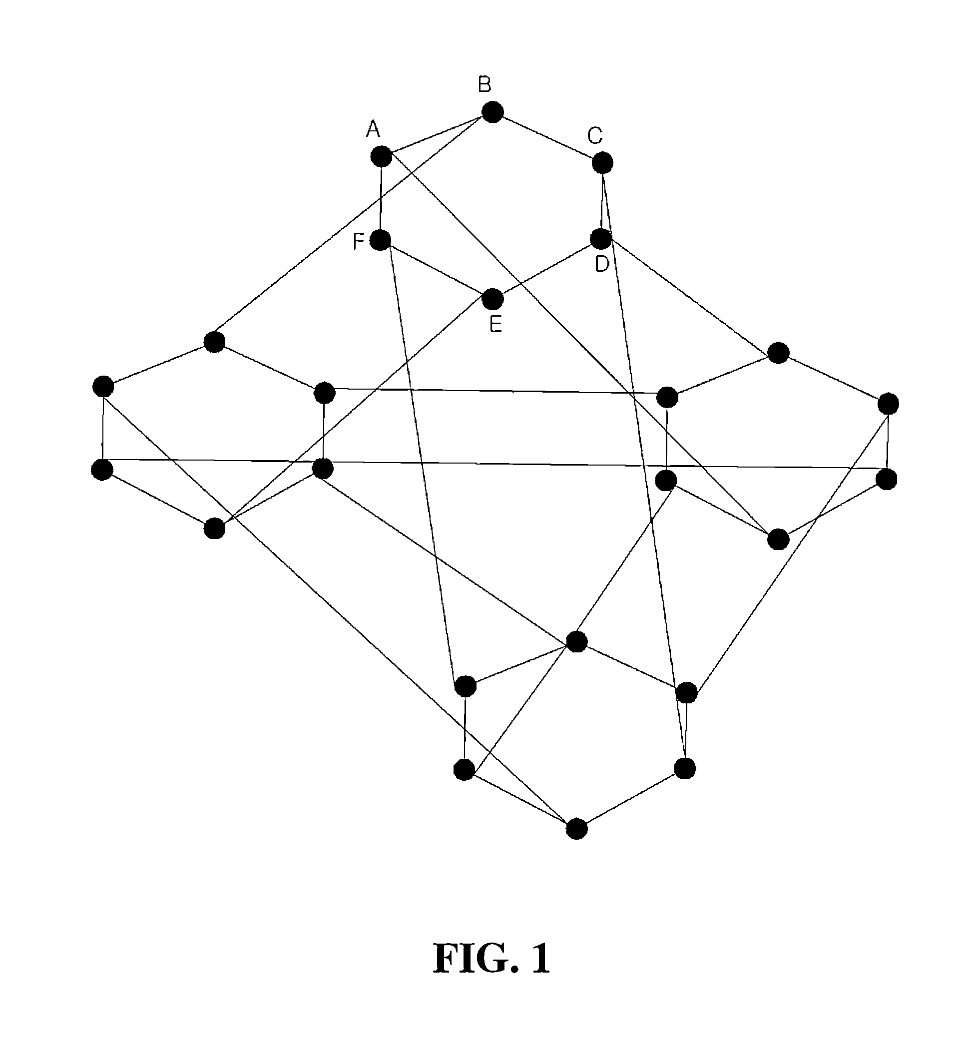 Circle-mesh overlay network construction and maintain method