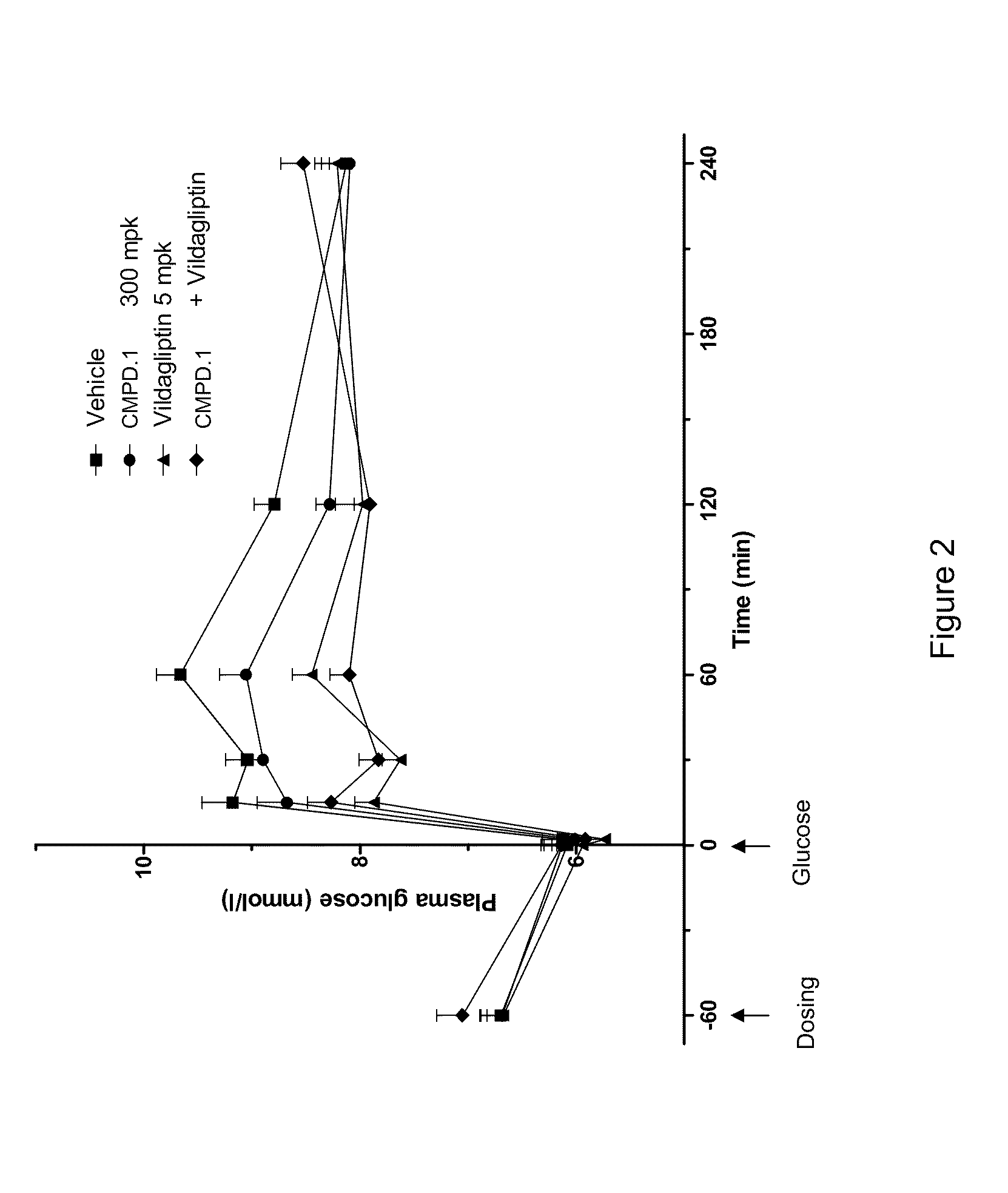 Oxymethylene aryl compounds and uses thereof