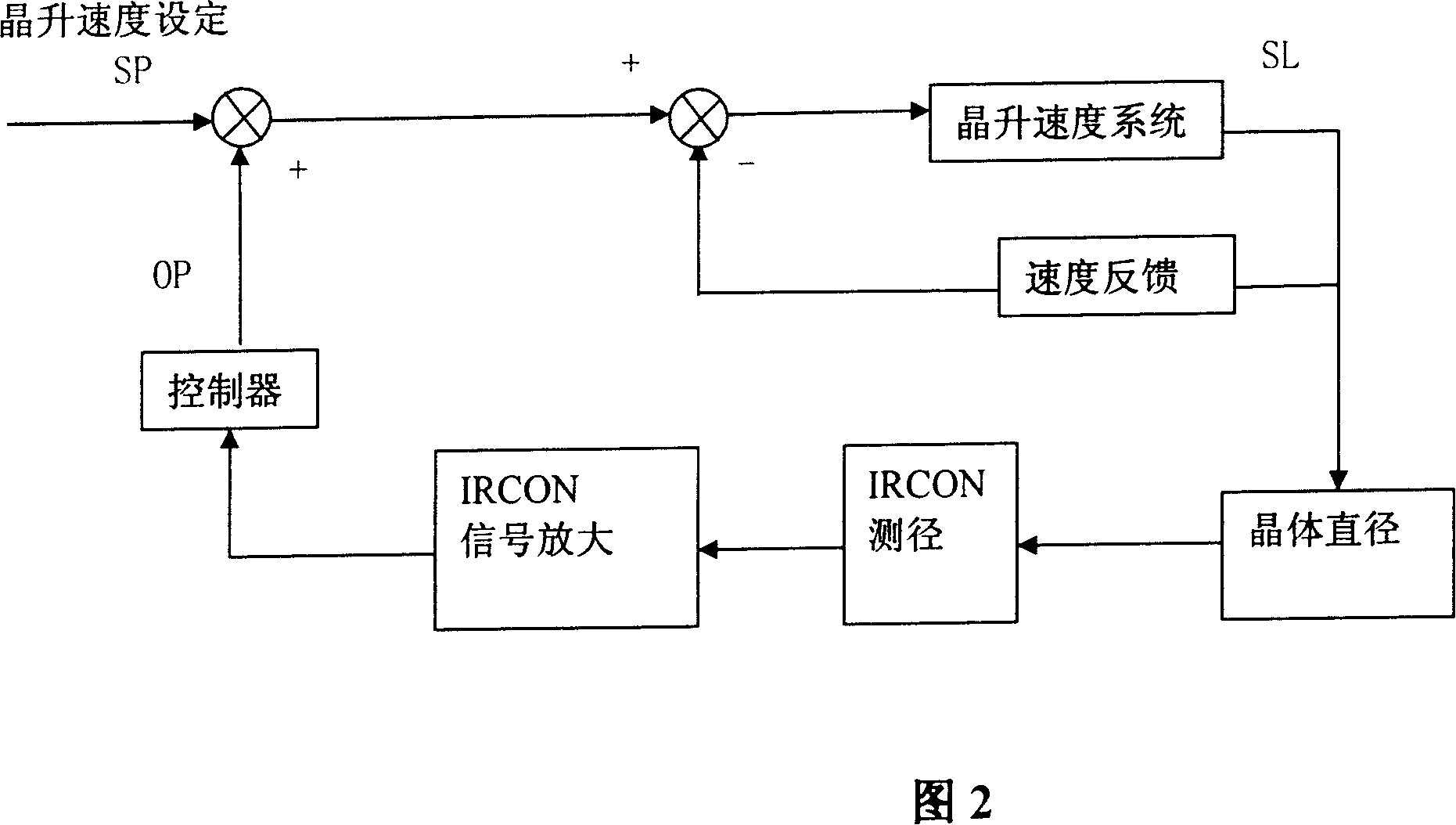 System and method for controlling the isodiametric growth of crystal