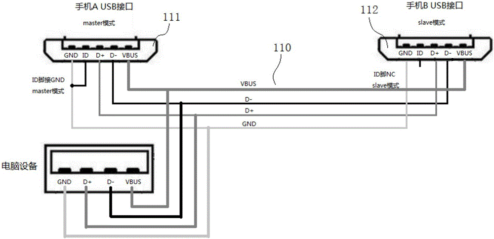 High-safety high-efficiency mobile terminal data inter-transmission system based on USB (universal serial bus) interface