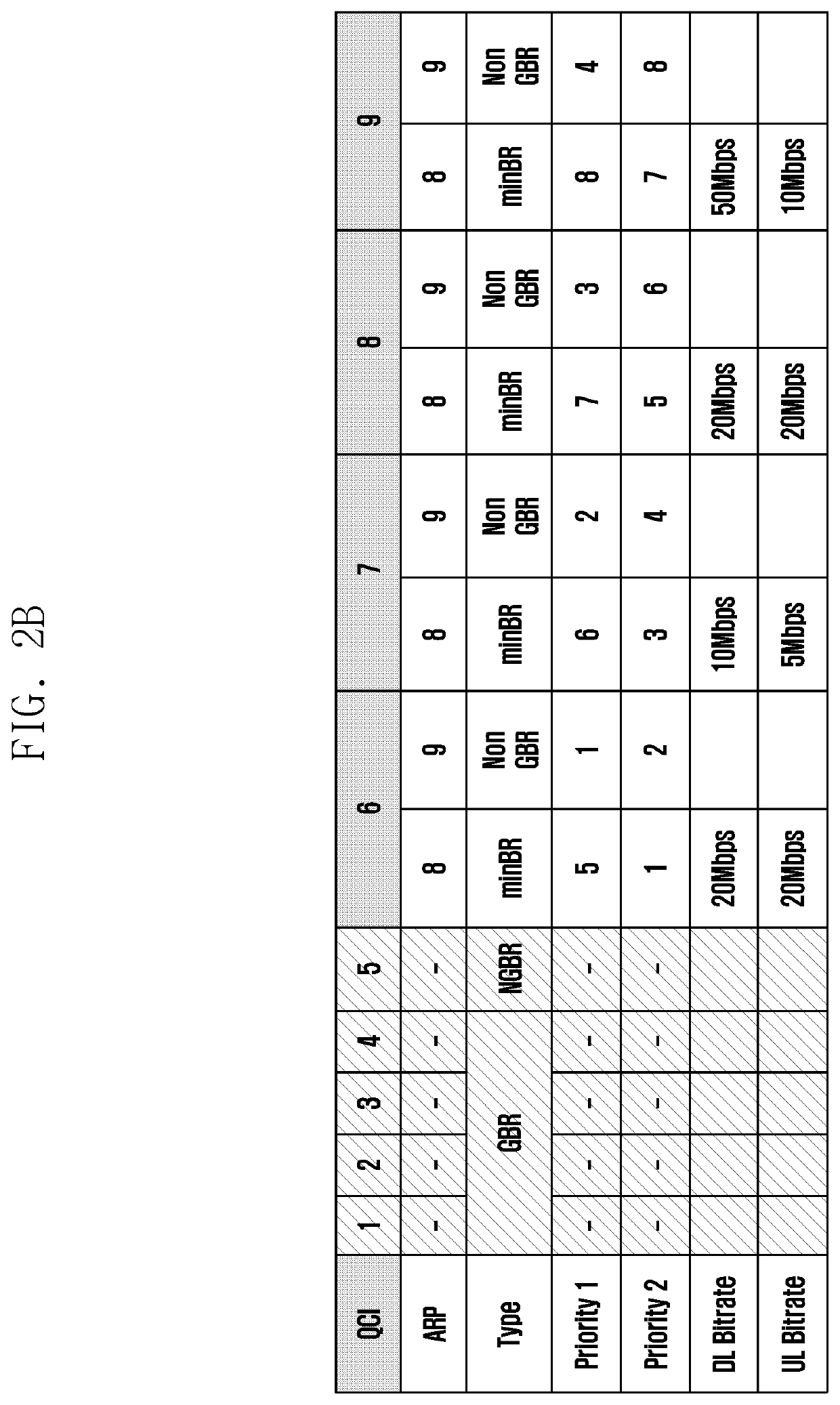 Method and apparatus for guaranteeing quality of service in wireless communication system