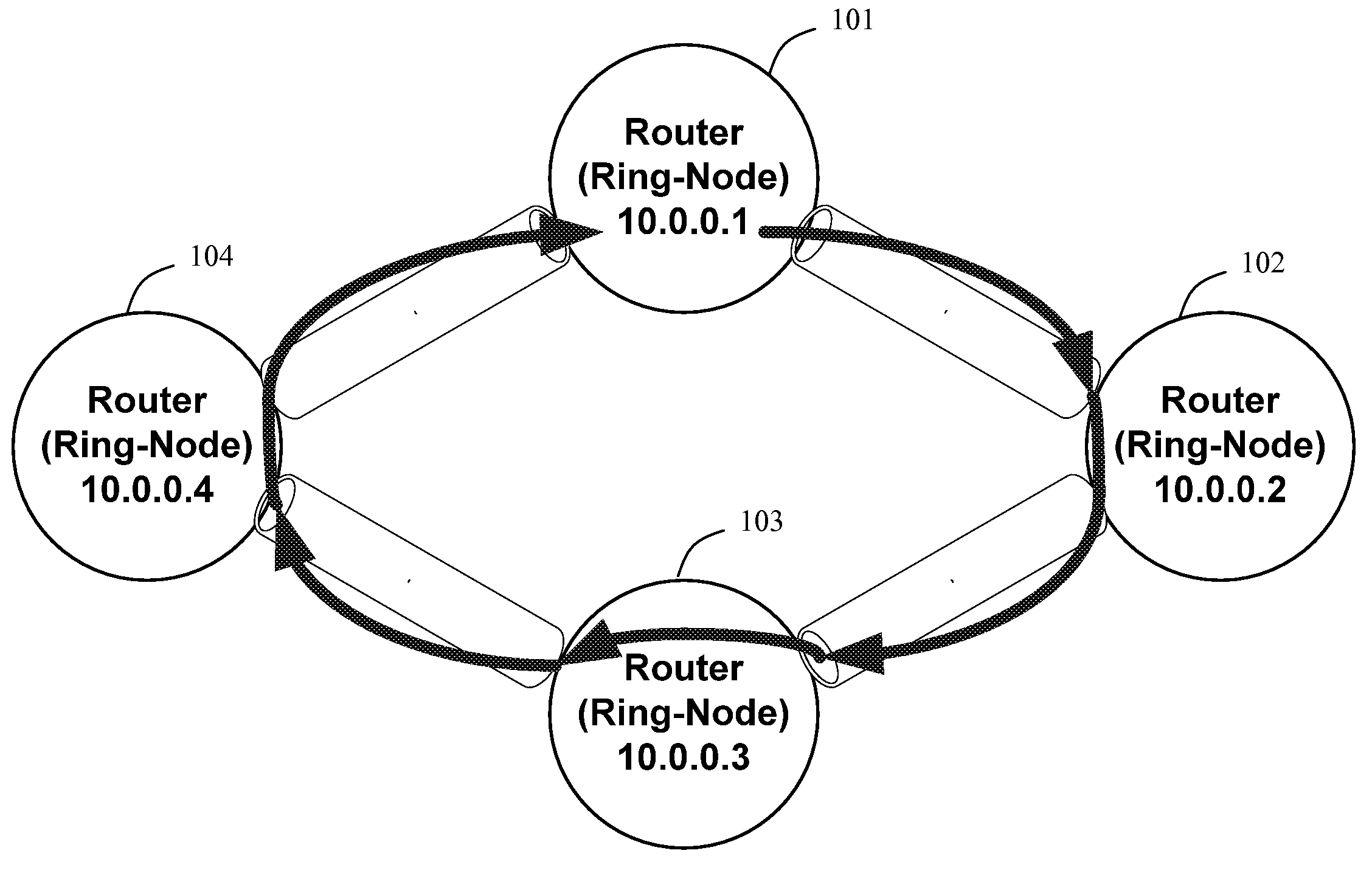 Resilient IP ring protocol and architecture