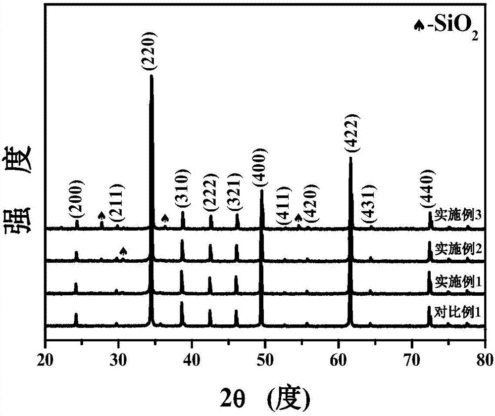 High breakdown field strength and energy storage density silicon dioxide doped cadmium copper titanate giant dielectric ceramic material and preparation method