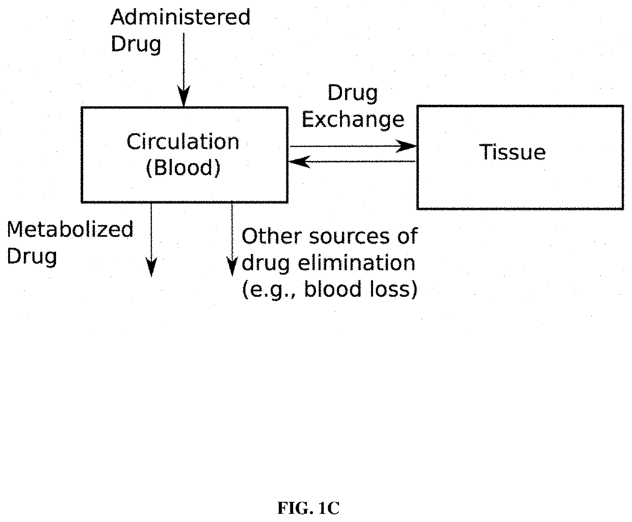 Hierarchical adaptive closed-loop fluid resuscitation and cardiovascular drug administration system