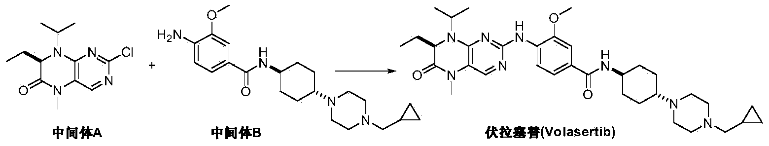 Preparation method of Volasertib and intermediates thereof