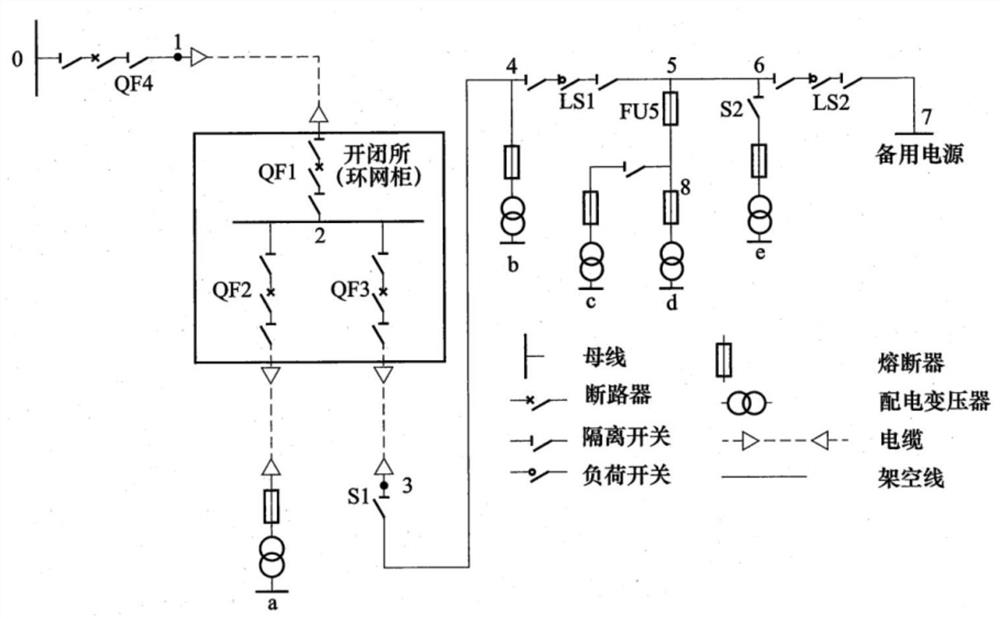 Method and device for evaluating power supply reliability of power distribution network