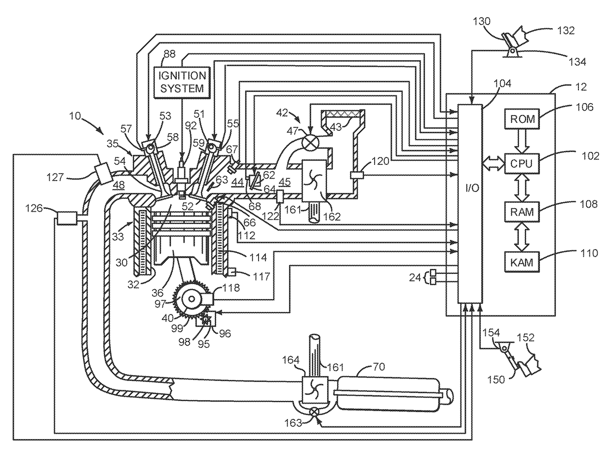 Active cylinder configuration for an engine including deactivating engine cylinders