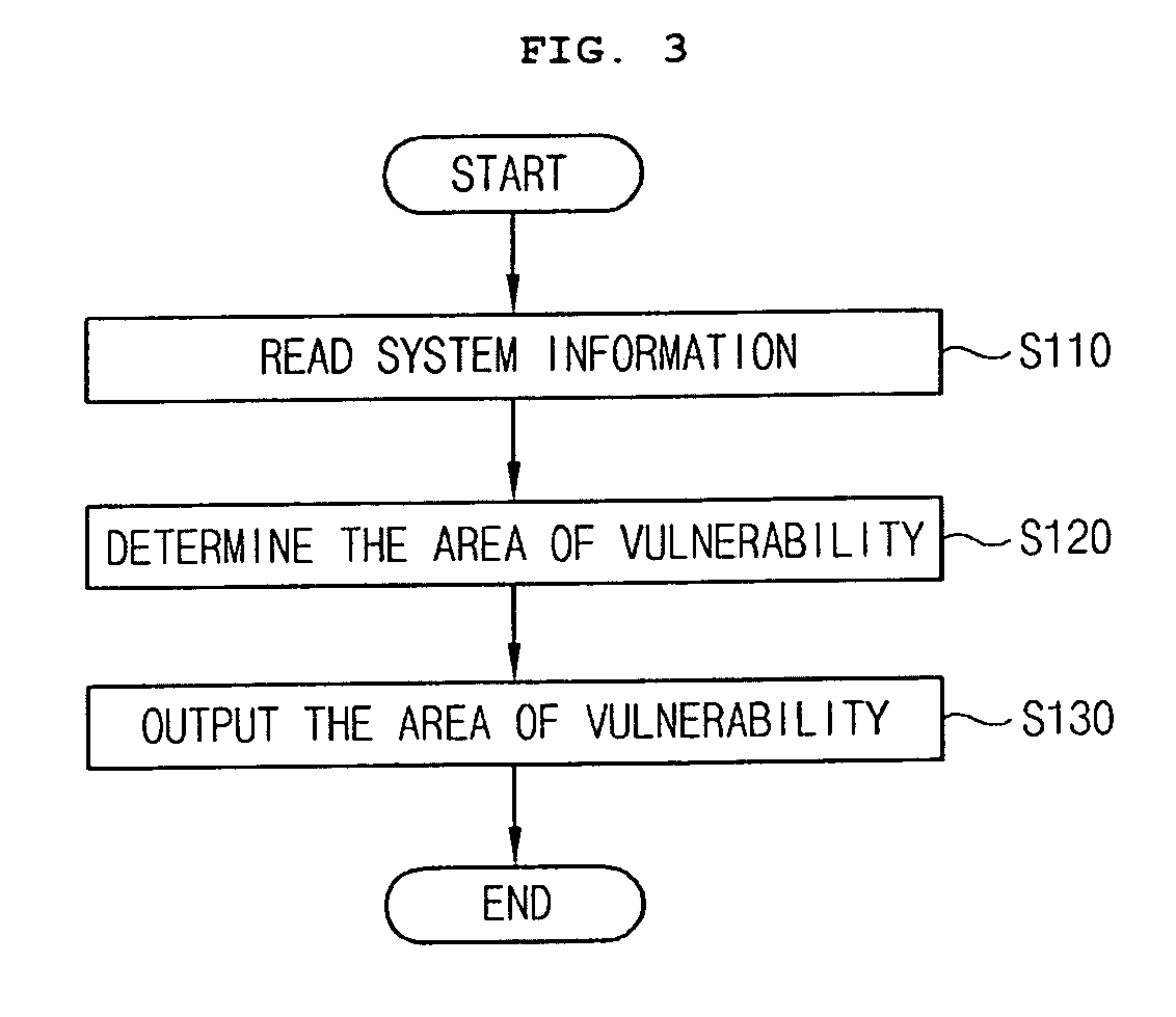 System and method of determining the area of vulnerability for estimation of voltage sags and computer-readable medium having embodied thereon computer program for the method