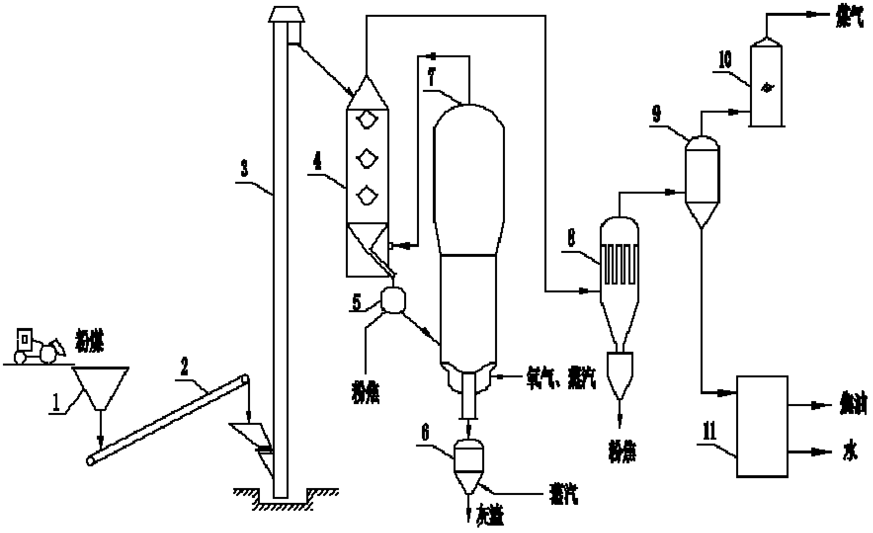 Moving bed pulverized coal pyrolysis and fluidized bed coke powder gasification coupled device and coupling method thereof