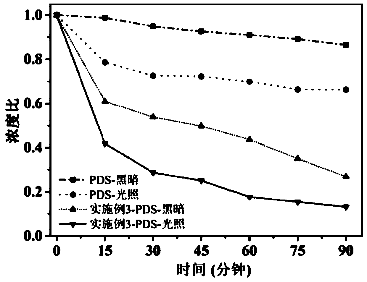 Magnetic Fe2O3/BN composite material as well as preparation method and application thereof