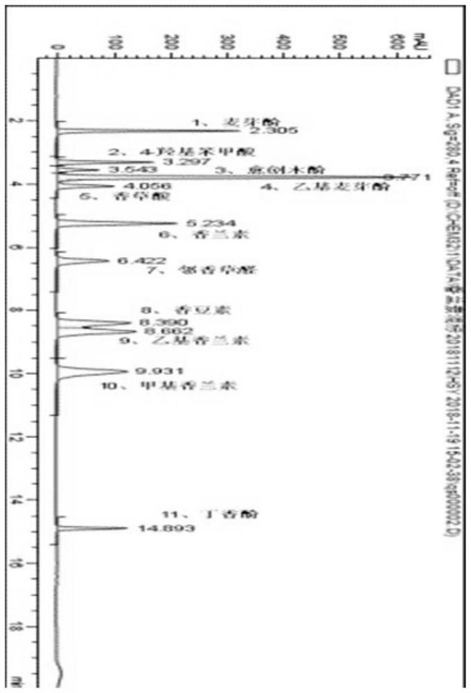 A detection method for spice additives in formula foods for special medical purposes