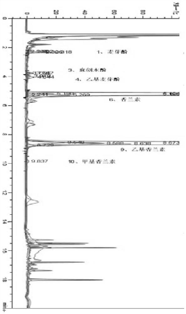 A detection method for spice additives in formula foods for special medical purposes