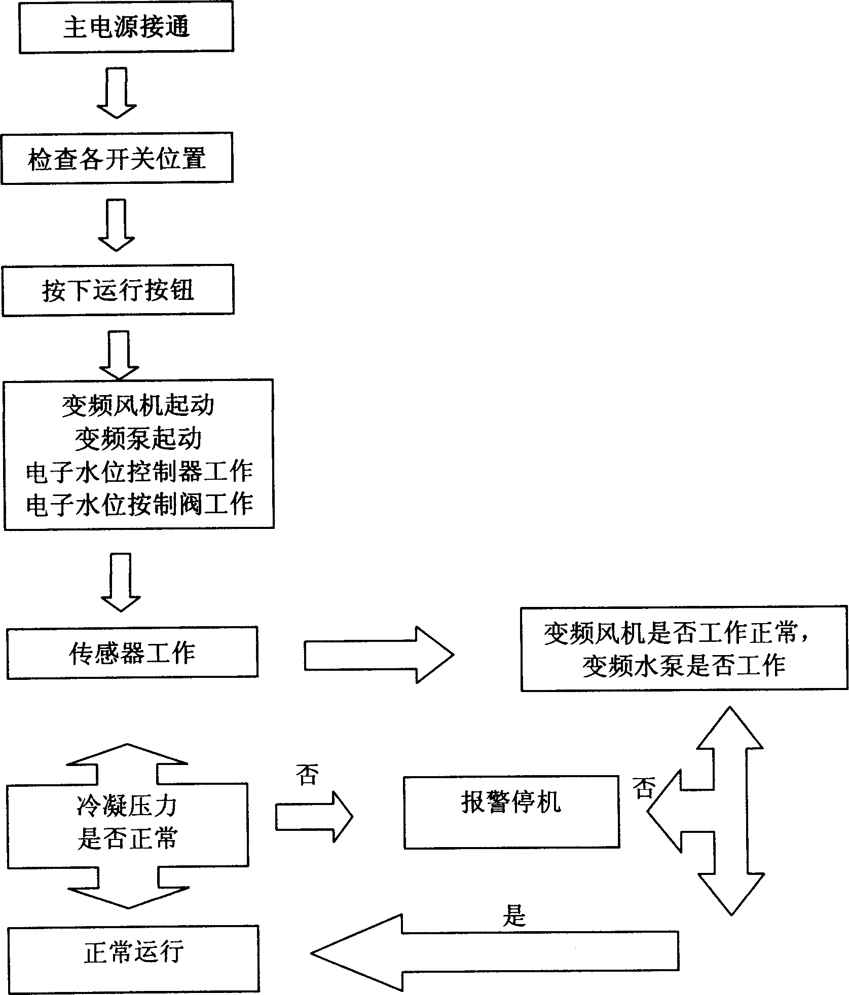 Intelligent frequency-variable evaporation-type condensator