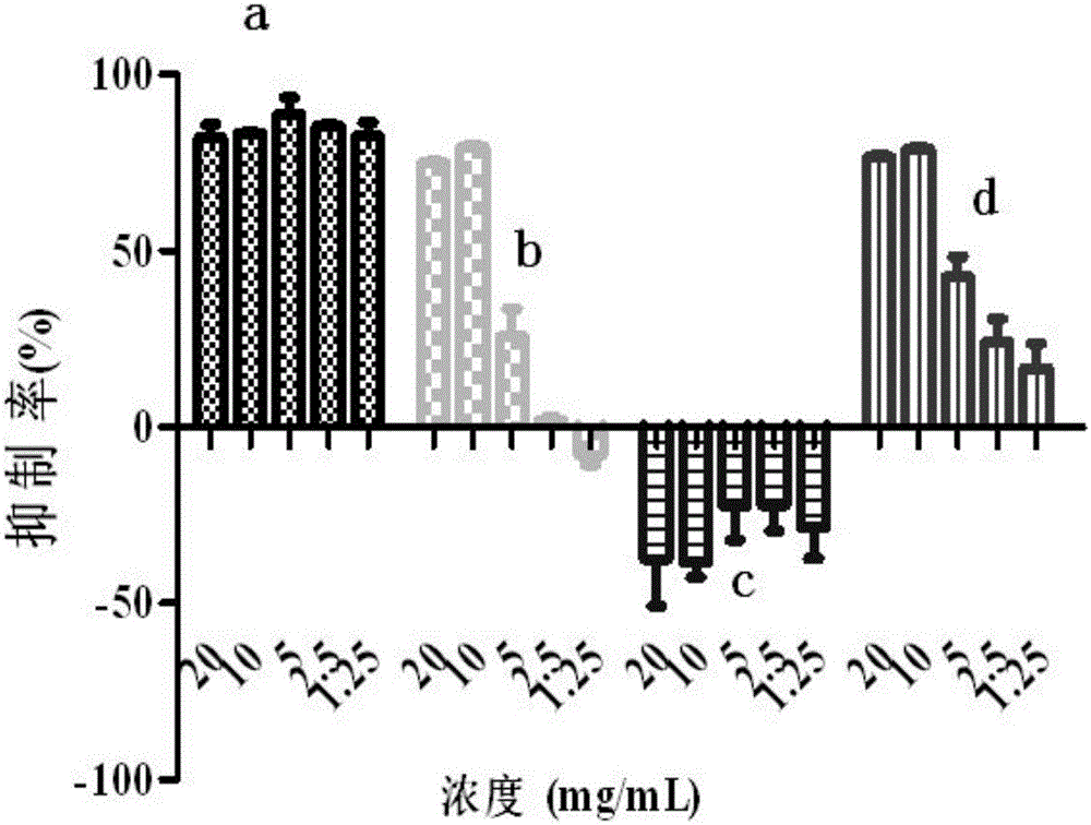 Preparation method and application of chitobiose